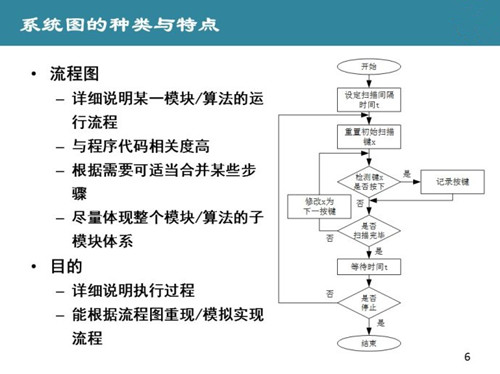 技術文檔翻譯