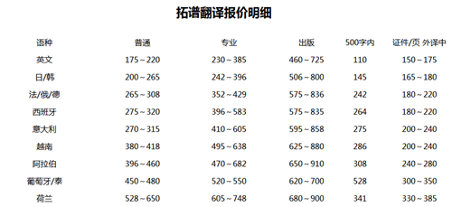 日語翻譯價格表