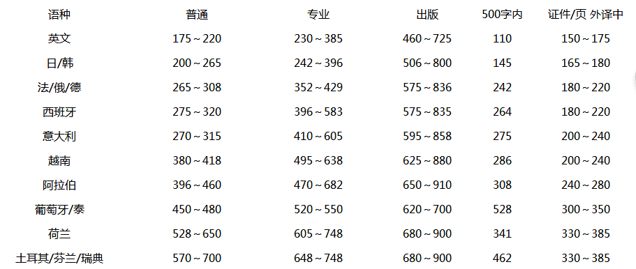 筆譯價(jià)格