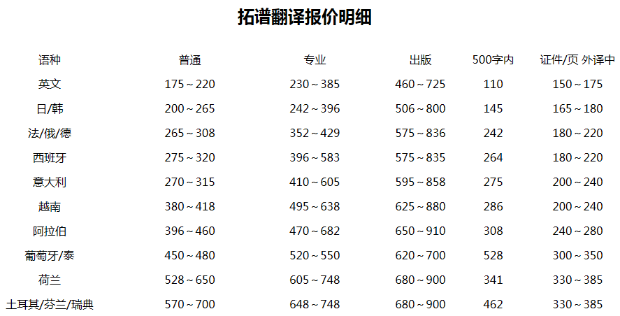 英文筆譯報價