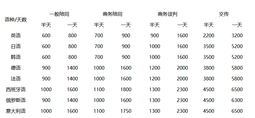 法語陪同翻譯價格多少錢