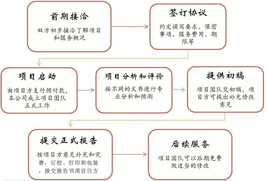 深圳審計報告翻譯